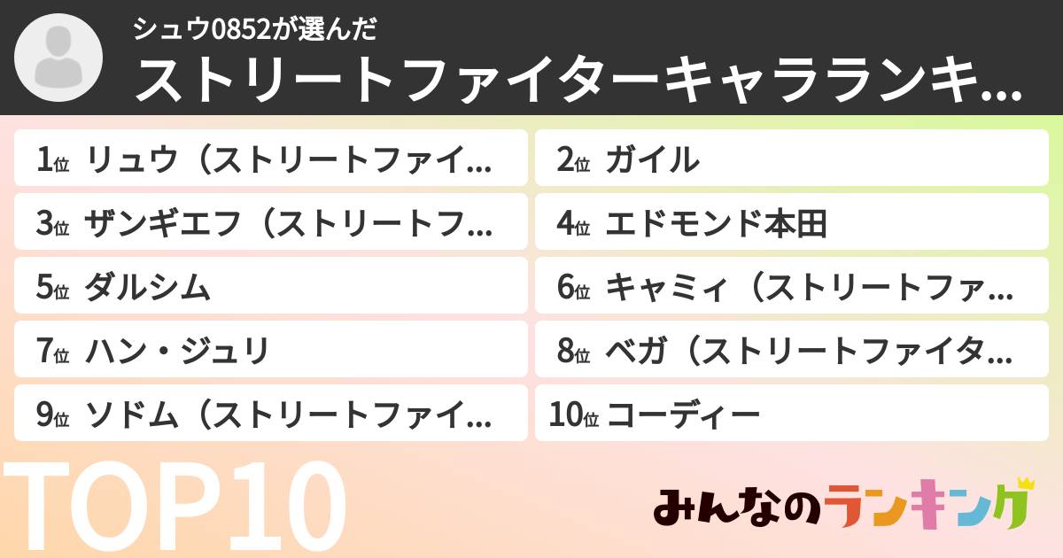 シュウ0852さんの「ストリートファイターキャラランキング」
