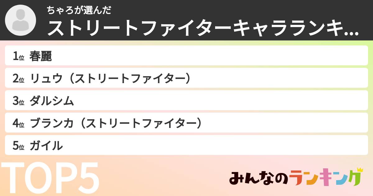ちゃろさんの「ストリートファイターキャラランキング」