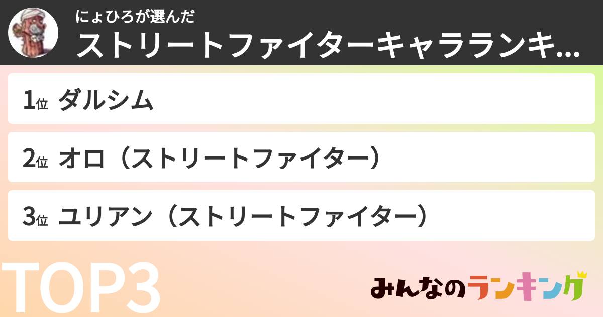 にょひろさんの「ストリートファイターキャラランキング」