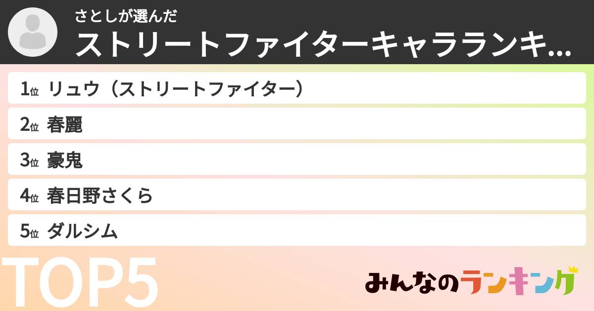 さとしさんの「ストリートファイターキャラランキング」