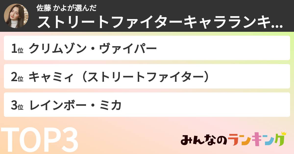 佐藤 かよさんの「好きなストリートファイターキャラクターランキング」