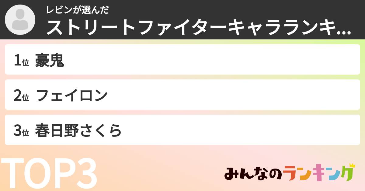 レビンさんの「ストリートファイターキャラランキング」