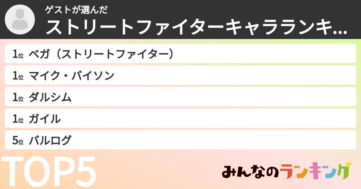 ゲストさんの「ストリートファイターキャラランキング」