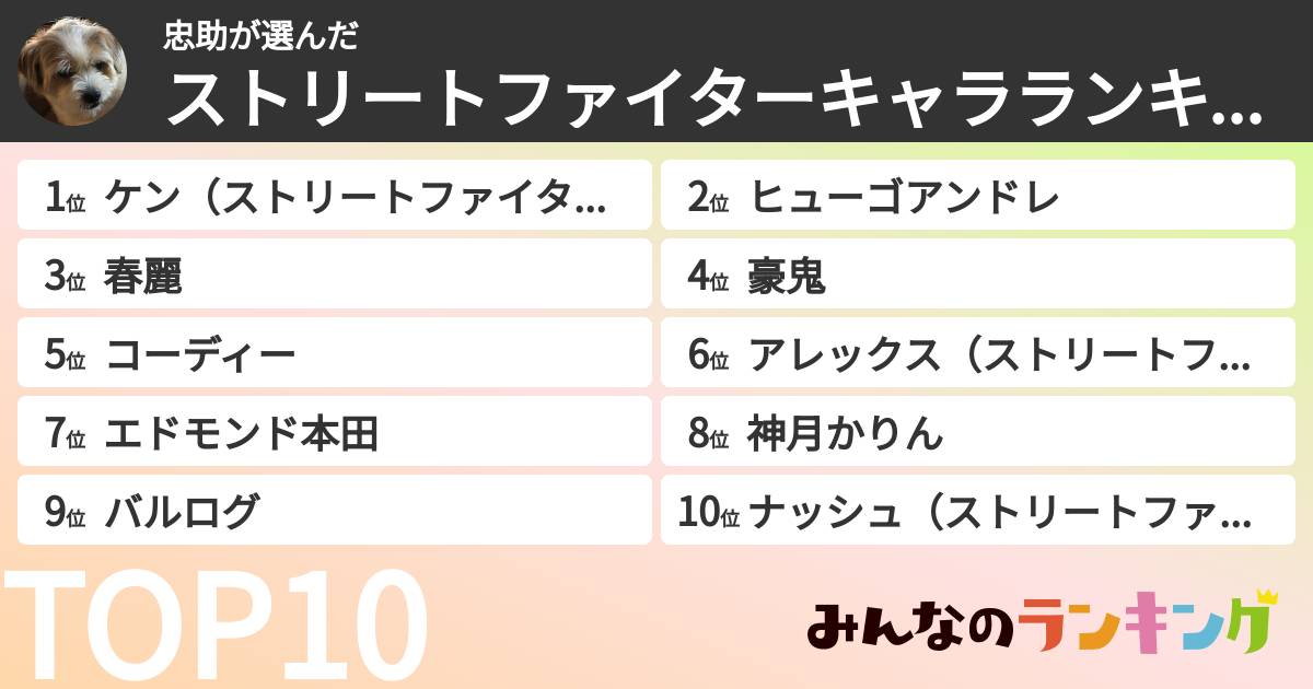 忠助さんの「ストリートファイターキャラランキング」