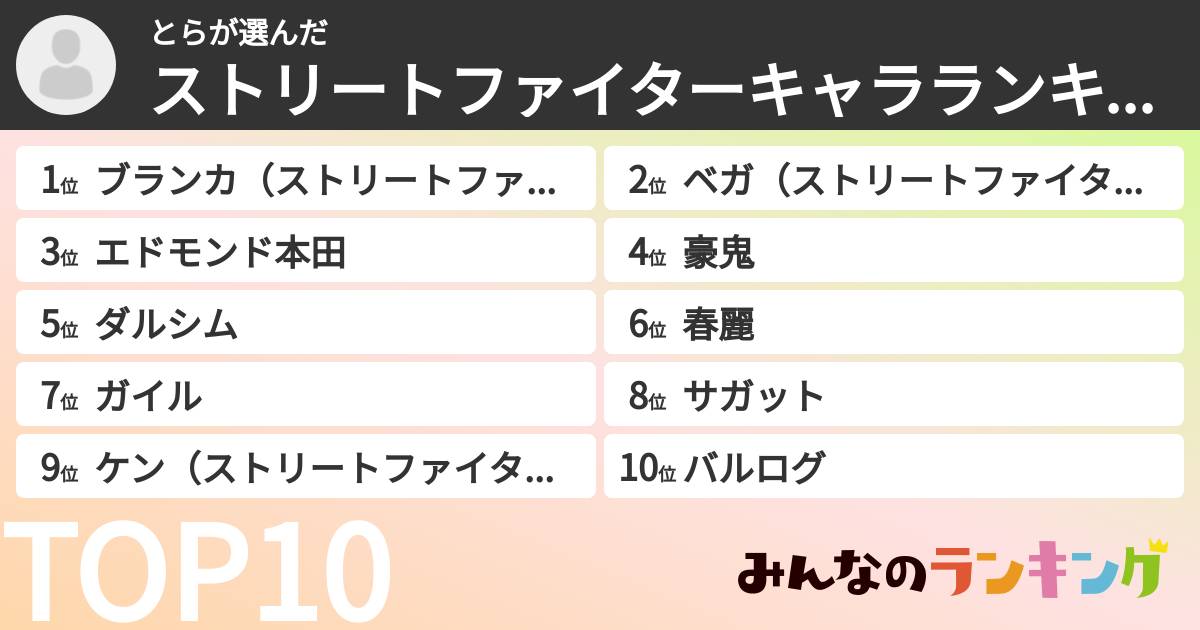 とらさんの「ストリートファイターキャラランキング」