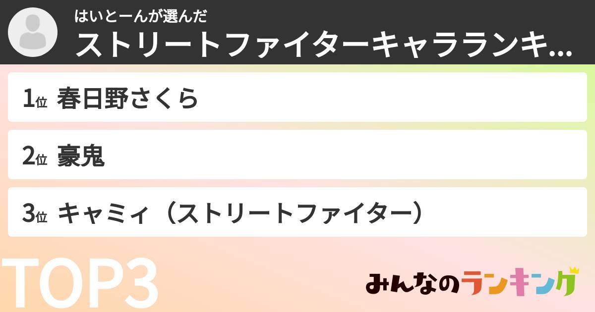 はいとーんさんの「ストリートファイターキャラランキング」