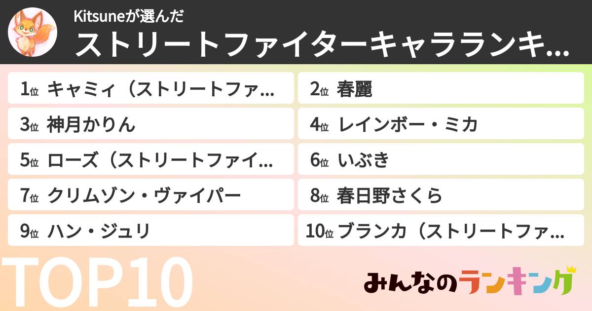 Kitsuneさんの「ストリートファイターキャラランキング」