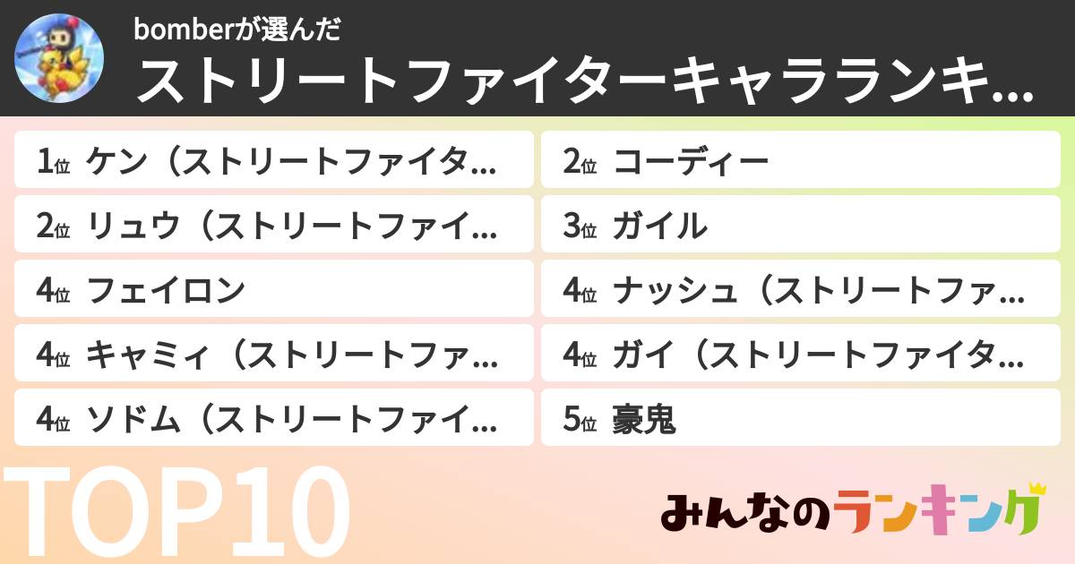 bomberさんの「ストリートファイターキャラランキング」