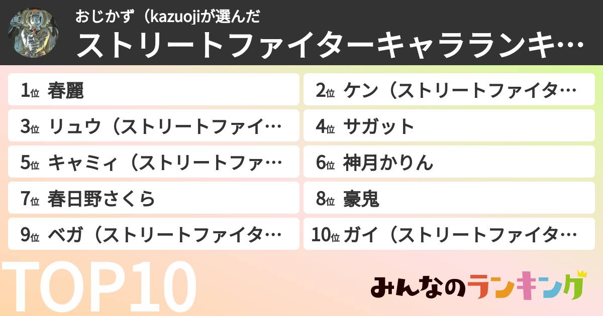 おじかず(kazuojiさんの「ストリートファイターキャラランキング」