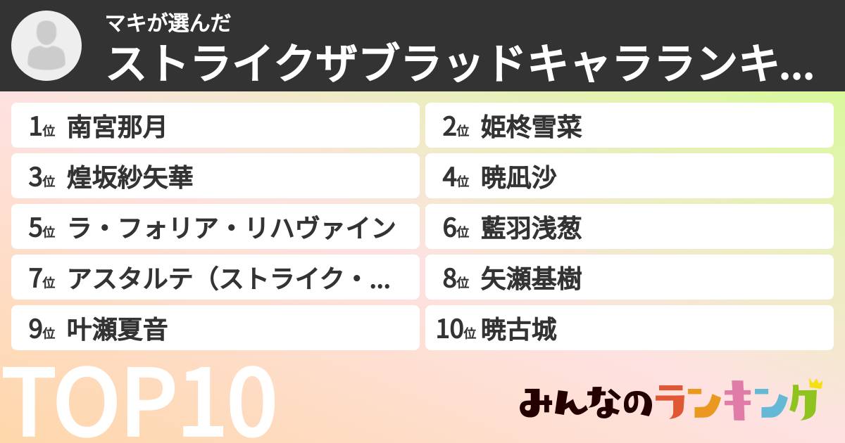 マキさんの「ストライクザブラッドキャラランキング」