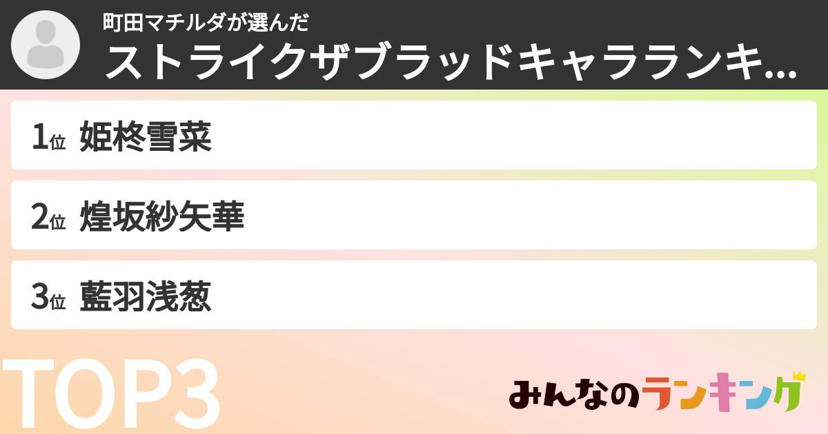 町田マチルダさんの「ストライクザブラッドキャラランキング」