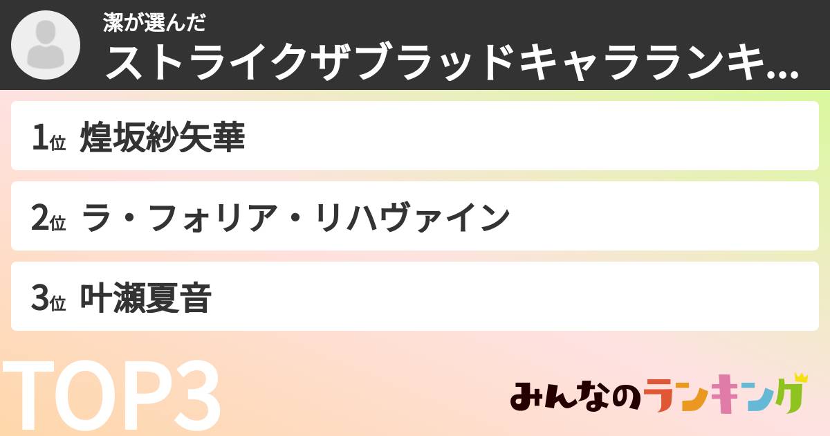 潔さんの「ストライクザブラッドキャラランキング」