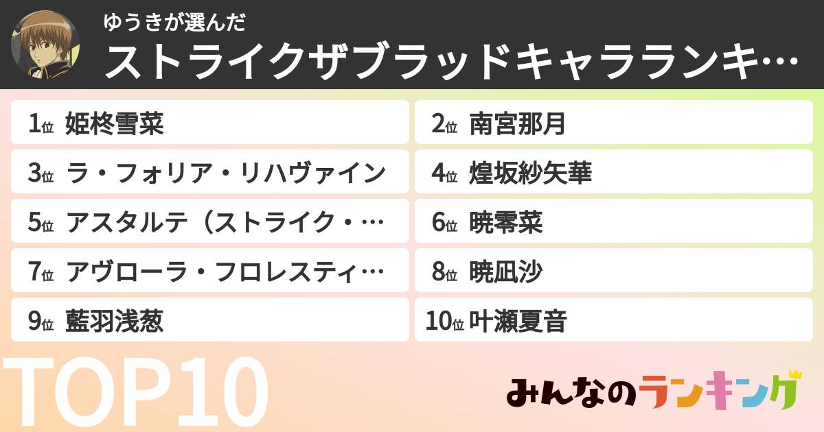ゆうきさんの「ストライクザブラッドキャラランキング」