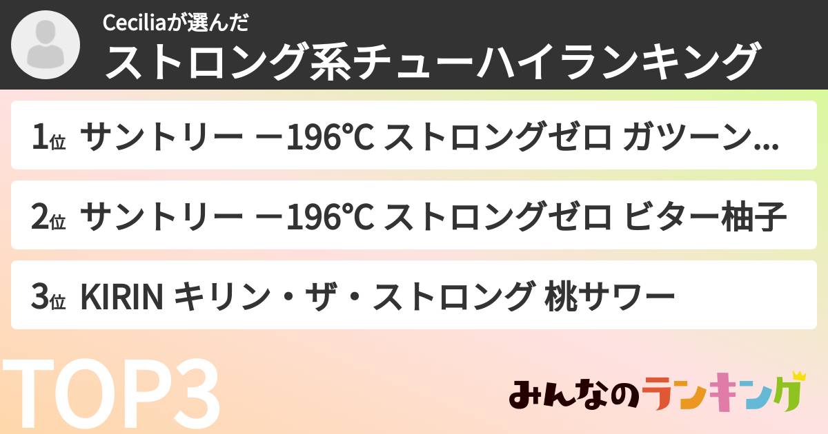 Ceciliaさんの「ストロング系チューハイランキング」