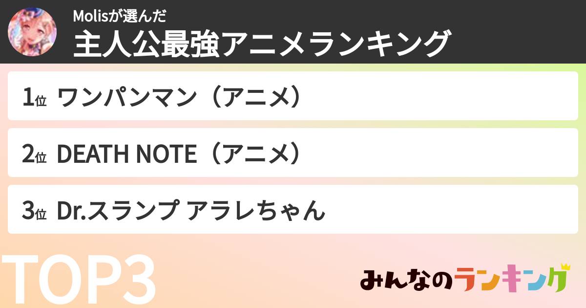 Molisさんの「主人公最強アニメランキング」