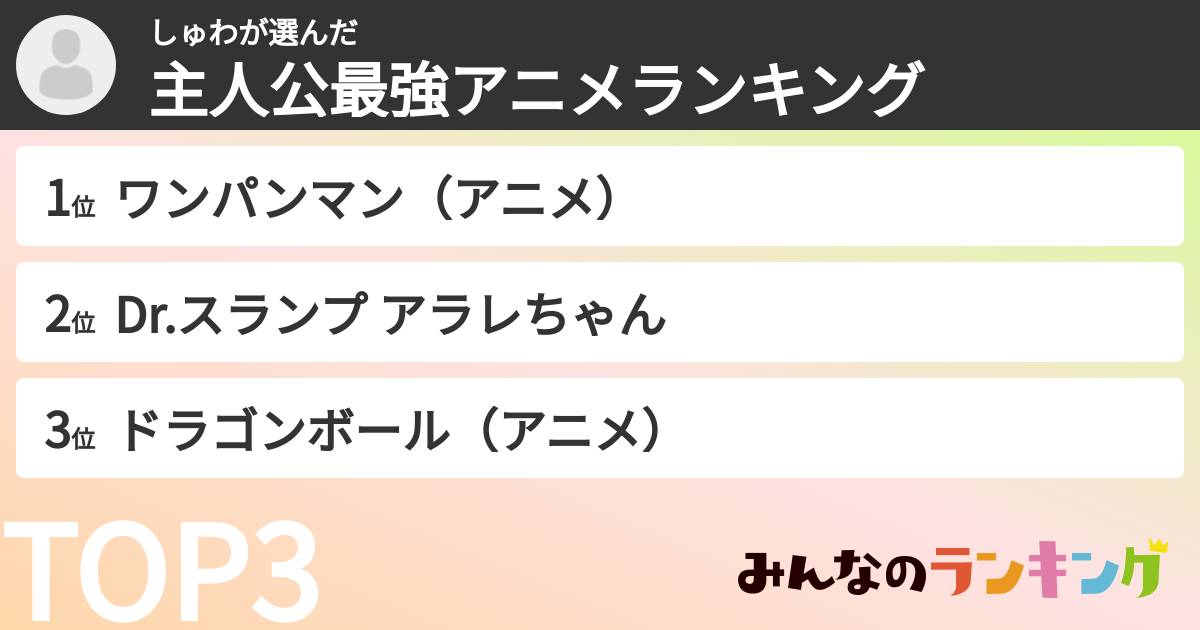 しゅわさんの「主人公最強アニメランキング」