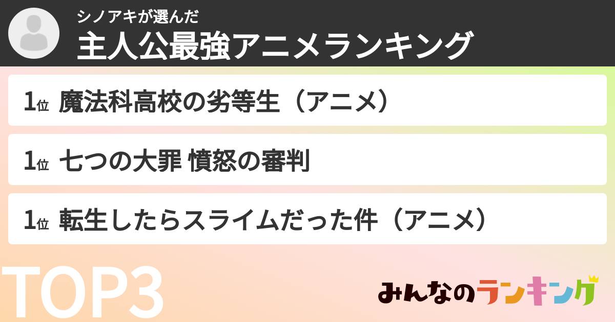 シノアキさんの「主人公最強アニメランキング」