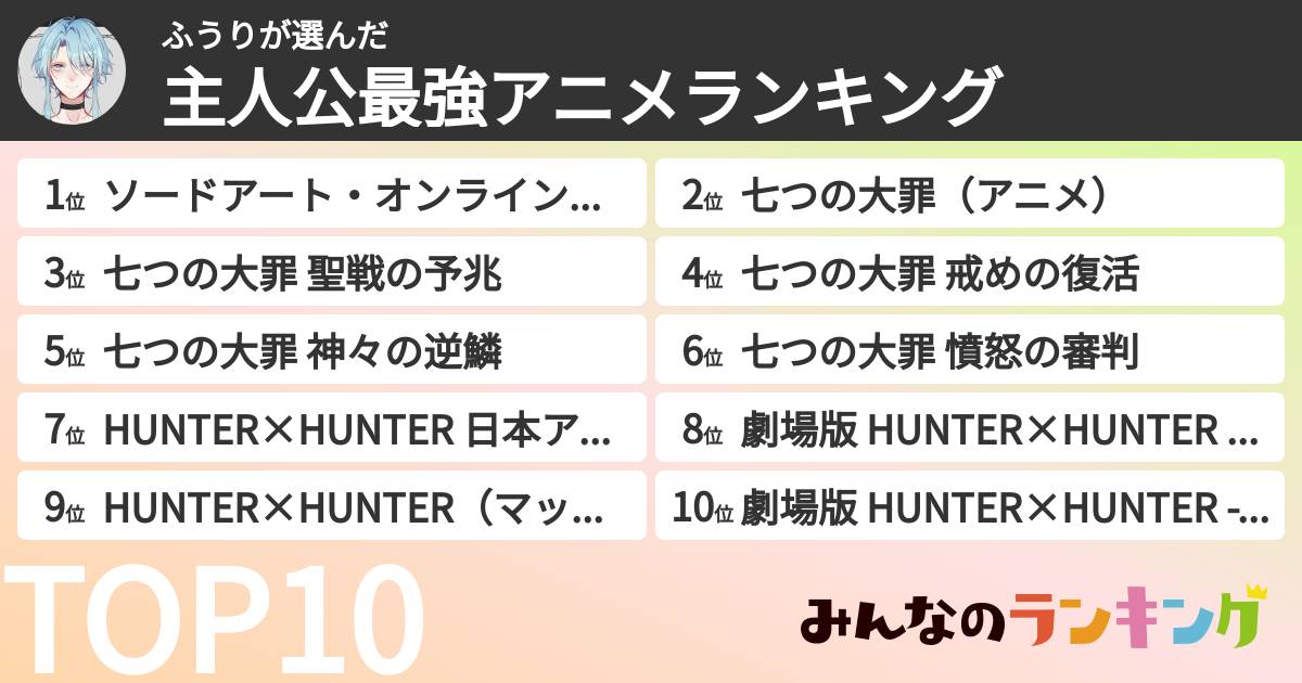 ふうりさんの「主人公最強アニメランキング」