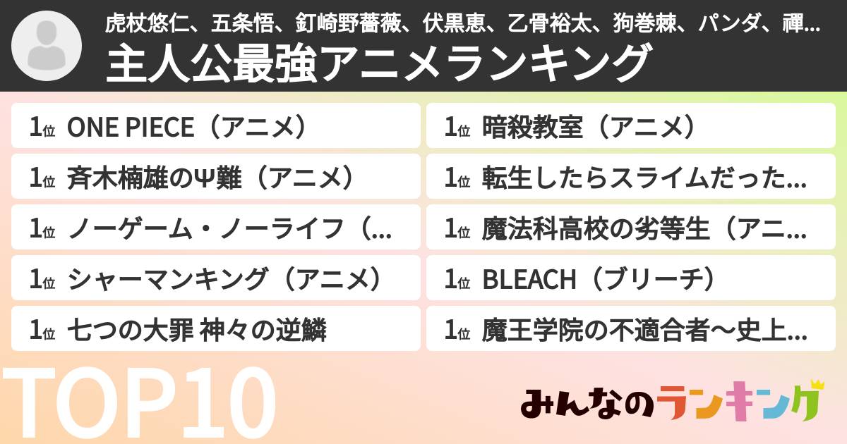 虎杖悠仁、五条悟、釘崎野薔薇、伏黒恵、乙骨裕太、狗巻棘、パンダ、禪院真希さんの「主人公最強アニメランキング」