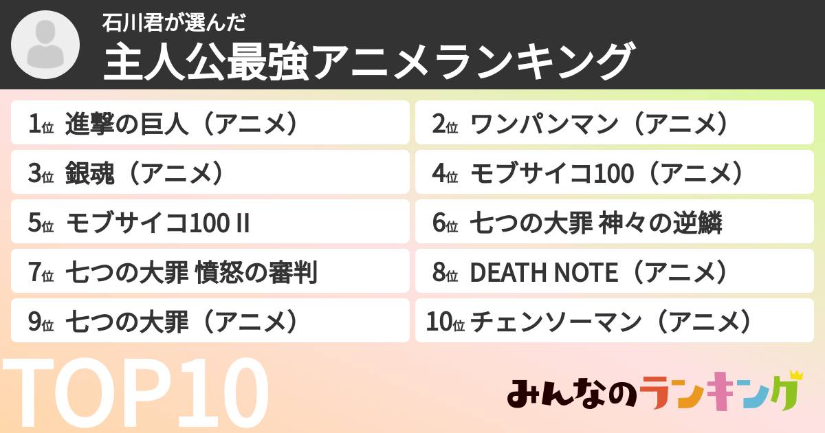 石川君さんの「主人公最強アニメランキング」