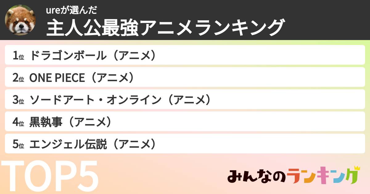 ureさんの「主人公最強アニメランキング」