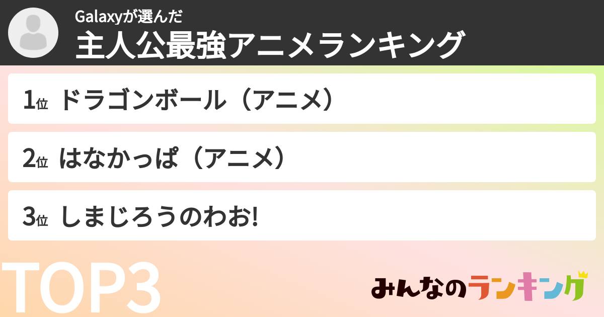Galaxyさんの「主人公最強アニメランキング」