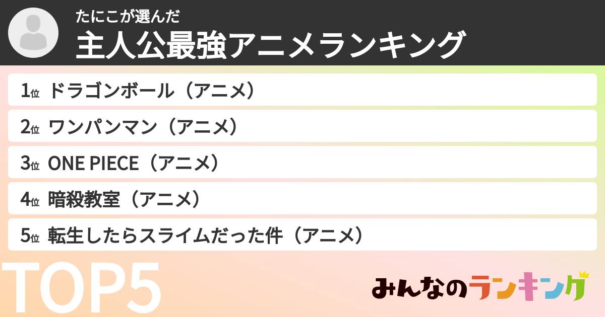たにこさんの「主人公最強アニメランキング」