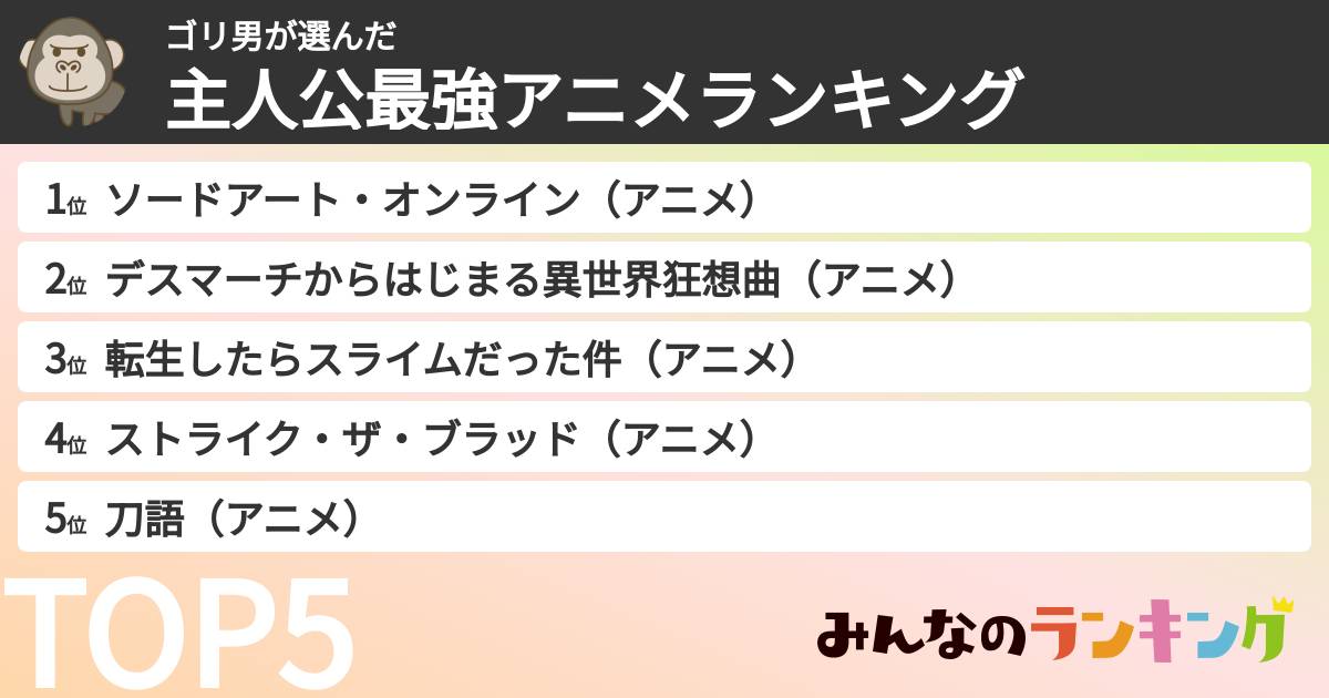 ゴリ男さんの「主人公最強アニメランキング」