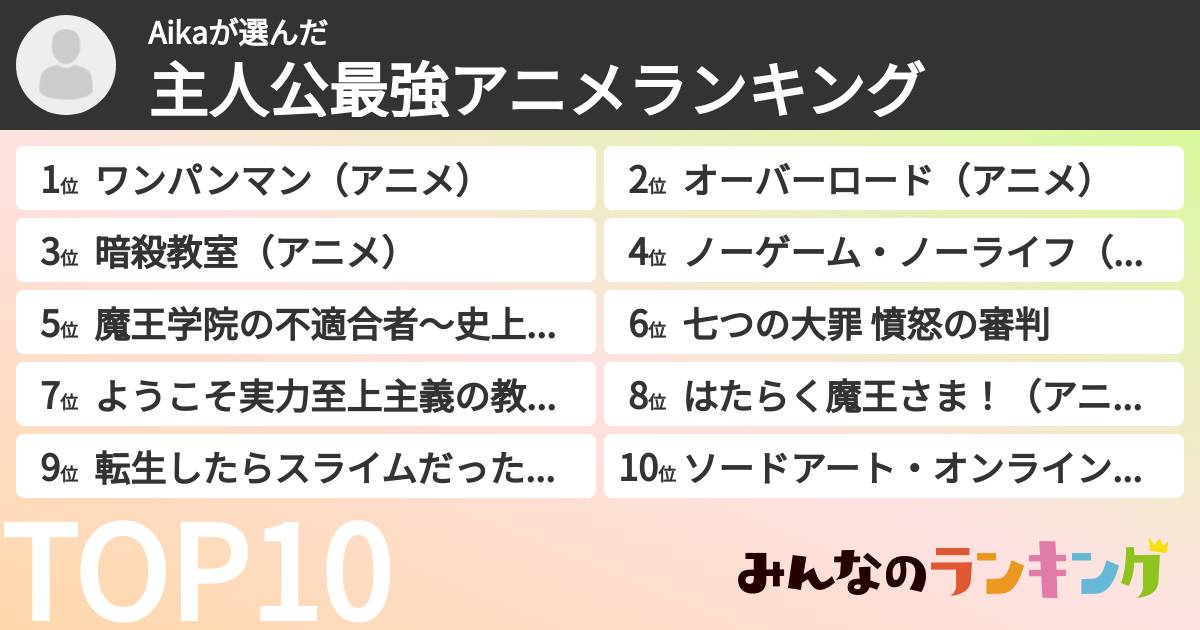 Aikaさんの「主人公最強アニメランキング」