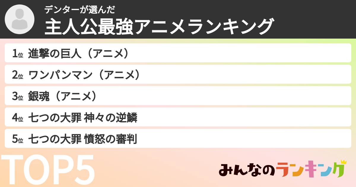デンターさんの「主人公最強アニメランキング」
