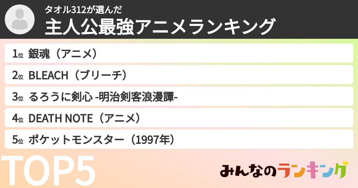 タオル312さんの「主人公最強アニメランキング」