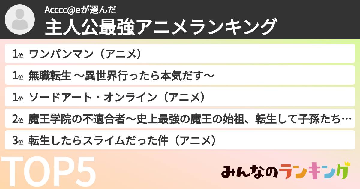 Acccc@eさんの「主人公最強アニメランキング」
