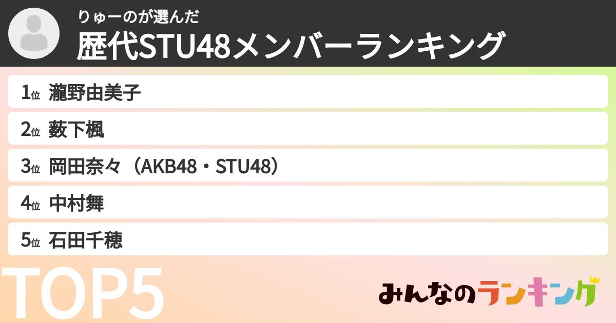 りゅーのさんの「歴代STU48メンバーランキング」