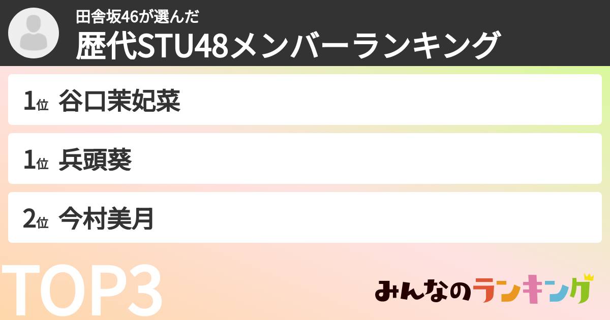 田舎坂46さんの「歴代STU48メンバーランキング」
