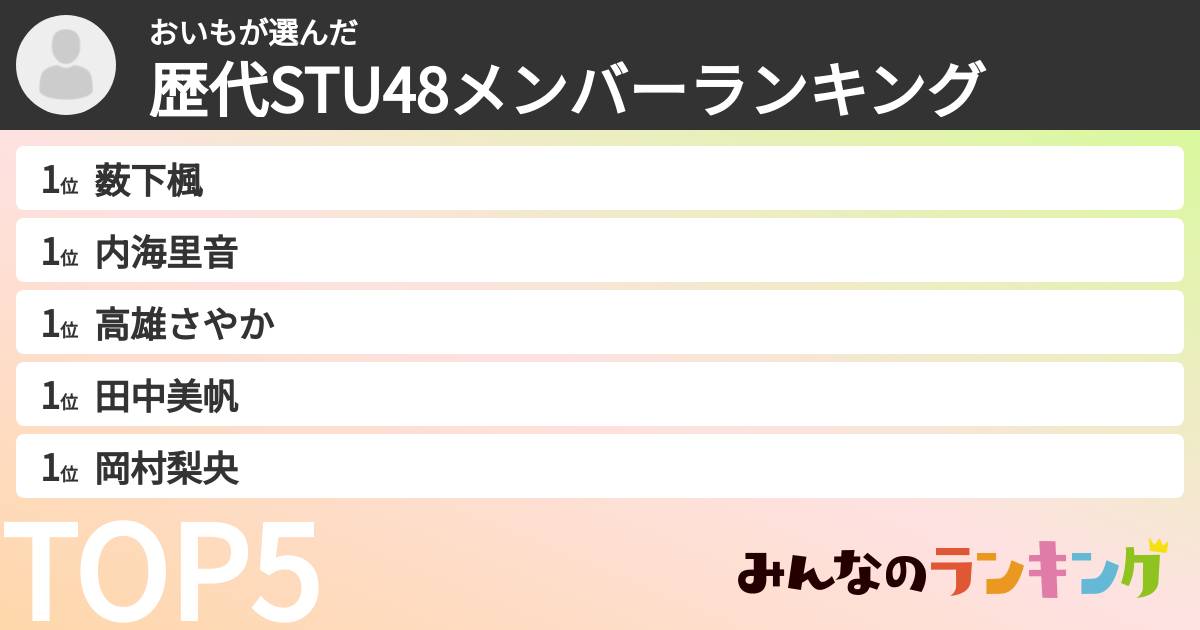 おいもさんの「歴代STU48メンバーランキング」