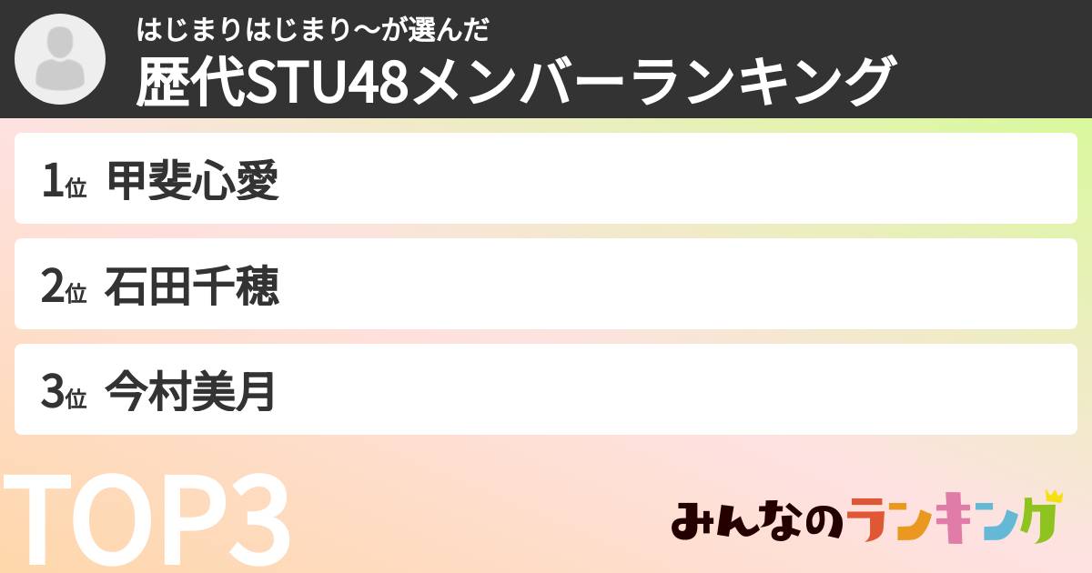 はじまりはじまり～さんの「歴代STU48メンバーランキング」