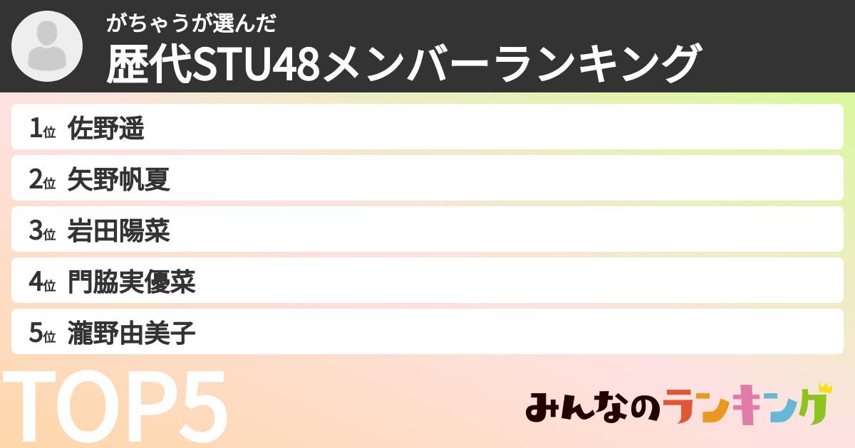 がちゃうさんの「歴代STU48メンバーランキング」