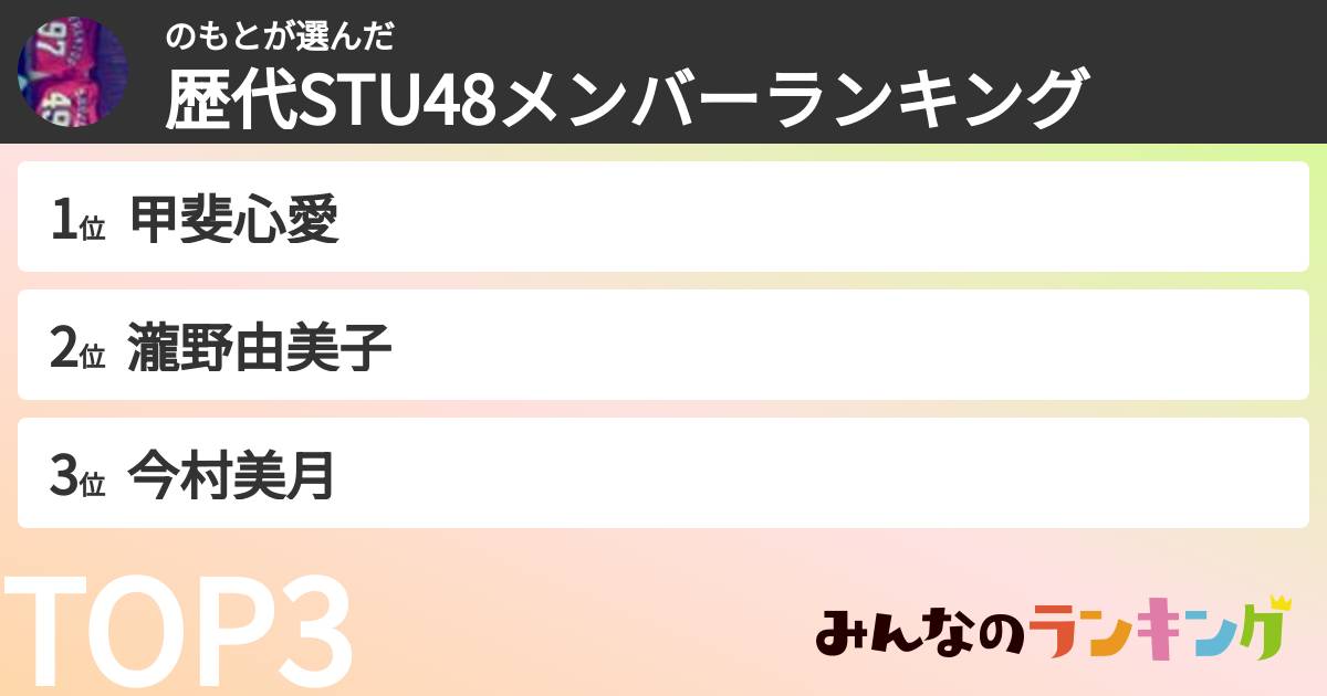 のもとさんの「歴代STU48メンバーランキング」