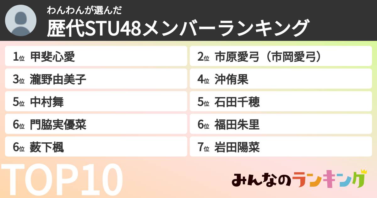 わんわんさんの「歴代STU48メンバーランキング」