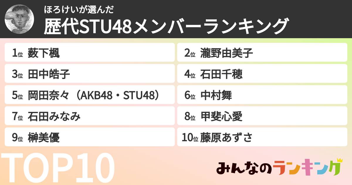 ほろけいさんの「歴代STU48メンバーランキング」