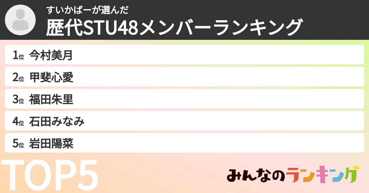 すいかばーさんの「歴代STU48メンバーランキング」