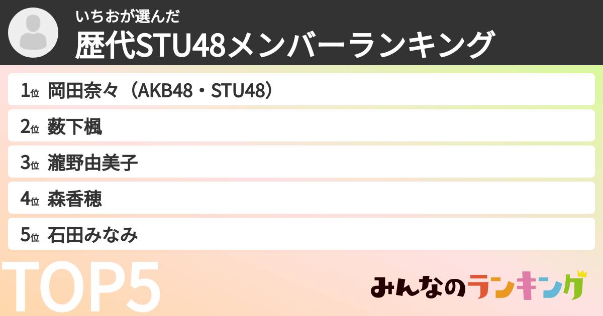 いちおさんの「歴代STU48メンバーランキング」