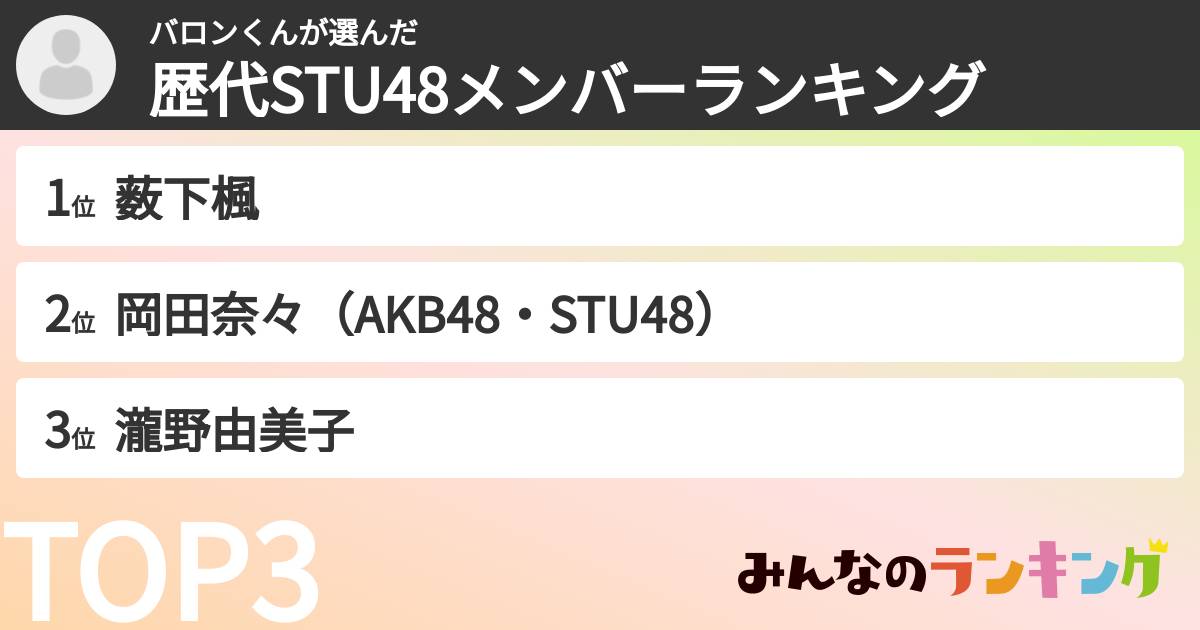 バロンくんさんの「歴代STU48メンバーランキング」