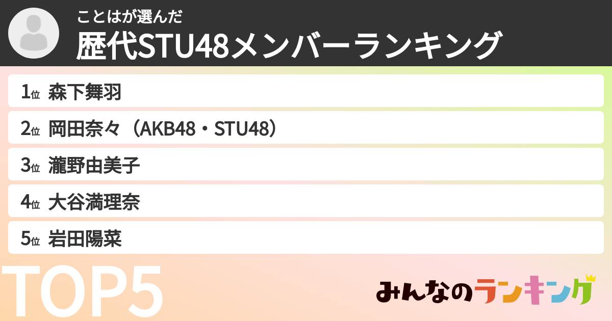 ことはさんの「歴代STU48メンバーランキング」
