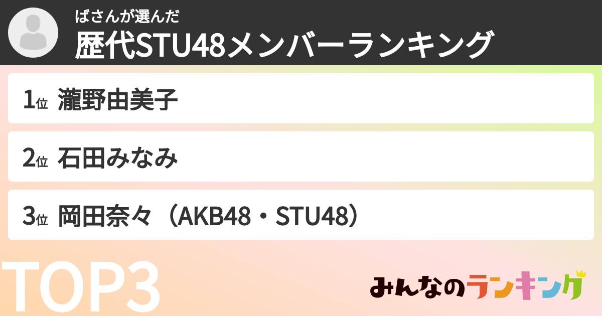 ばさんさんの「歴代STU48メンバーランキング」