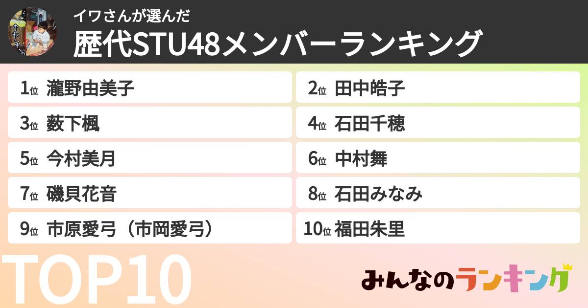 イワさんさんの「歴代STU48メンバーランキング」