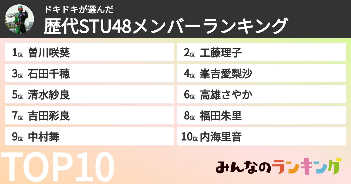 ドキドキさんの「歴代STU48メンバーランキング」