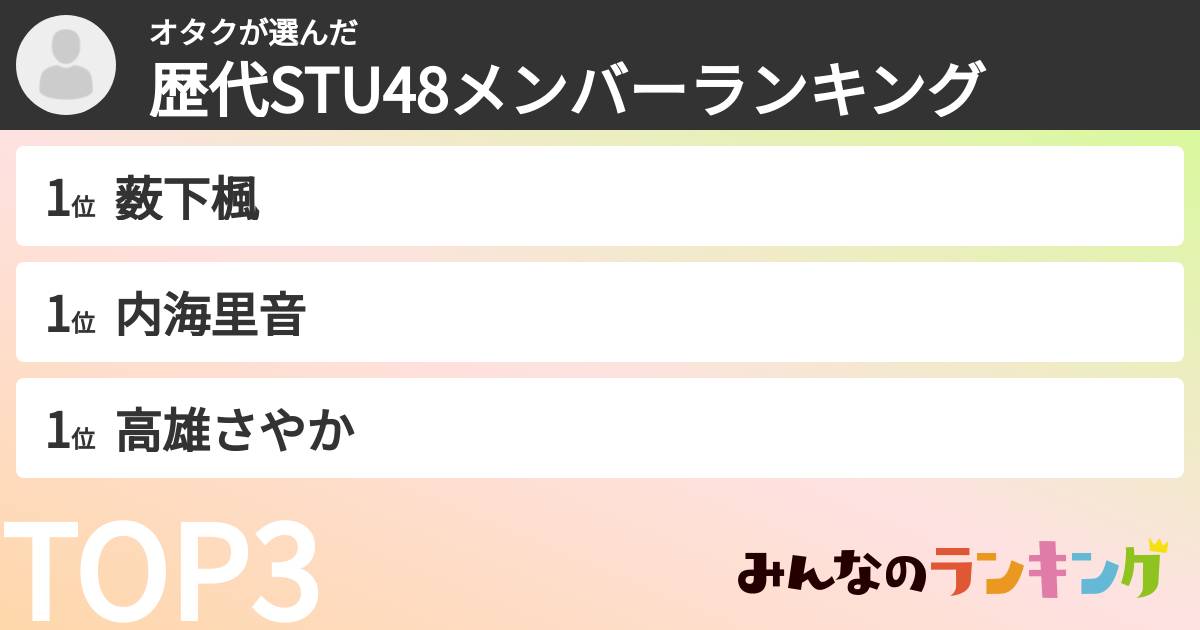 オタクさんの「歴代STU48メンバーランキング」