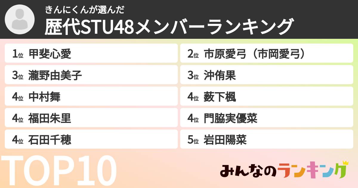 きんにくんさんの「歴代STU48メンバーランキング」