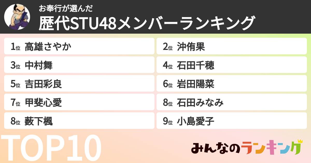 お奉行さんの「歴代STU48メンバーランキング」